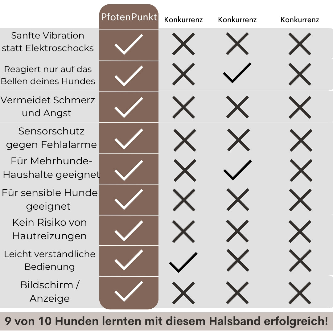Tierfreundliches Anti-Bell Halsband