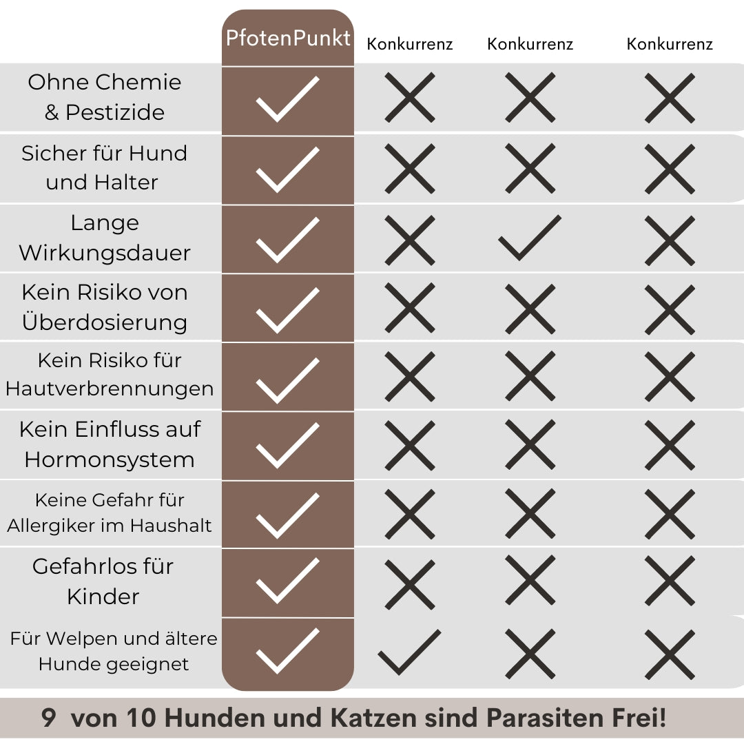 Natürliches Zecken-und Flohhalsband für Hund und Katze